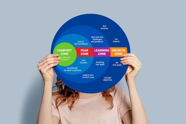 A Venn diagram illustrating the overlap and differences between learning preferences, learning styles, and effective learning strategies. The focus is on the evidence-based strategies that promote real learning across different preferences.