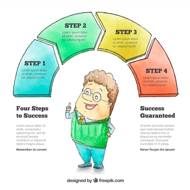 A diagram illustrating the five steps of the SQ3R method (Survey, Question, Read, Recite, Review) in a circular flow, with each step briefly explained.