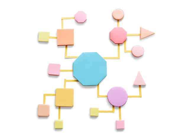 Unlock Your Mind’s Potential: Mind Mapping for Enhanced Memory